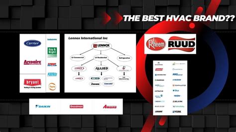 Which HVAC Brand is Best? - YouTube