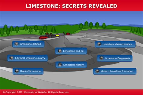 Limestone secrets revealed — Science Learning Hub