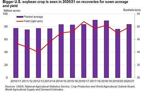 The Bottom Fishing Club: Teucrium Soybean ETF (NYSEARCA:SOYB) | Seeking Alpha