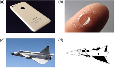 3 Examples of the many applications of synthetic polymeric materials ...