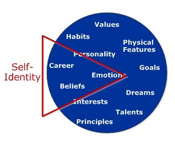 self identity - how you define yourself self development