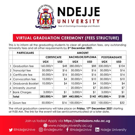 Ndejje University Releases Timeline for 23rd Graduation - Campus Bee