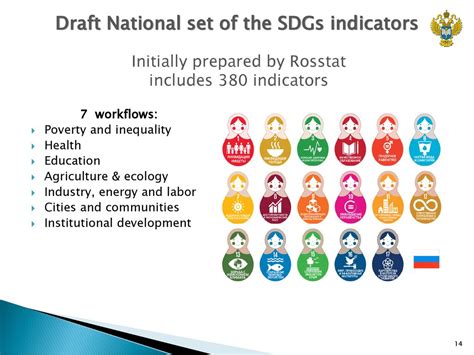 MONITORING OF SDGs INDICATORS IN THE RUSSIAN FEDERATION - ppt download