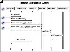 Get Sequence Diagram Stencil For Visio 2016 Pictures | dasertyu