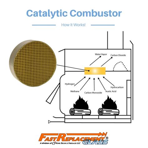 Catalytic Combustion Fireplace Insert - Fireplace Ideas