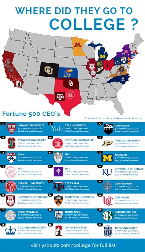 Where Did Fortune 500 CEOs Go To College Infographic