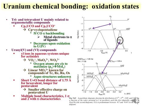 PPT - RFSS: Lecture 11 Uranium Chemistry and the Fuel Cycle PowerPoint Presentation - ID:2239000