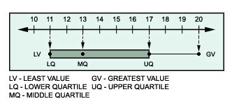 Definition and examples of quartiles | define quartiles - Free Math Dictionary Online