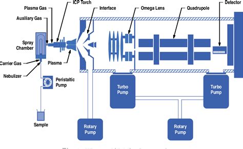 Figure 1 from A Benchtop Inductively Coupled Plasma Mass Spectrometer | Semantic Scholar