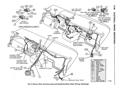 [DIAGRAM] 1970 Dodge Challenger Dash Wiring Diagram - MYDIAGRAM.ONLINE