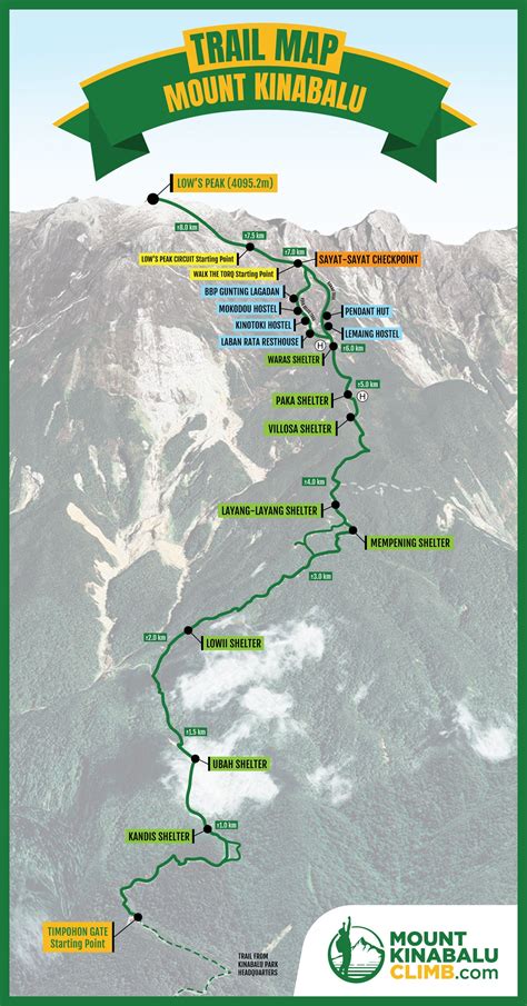 Mount Kinabalu Trail Map – Mount Kinabalu Climb