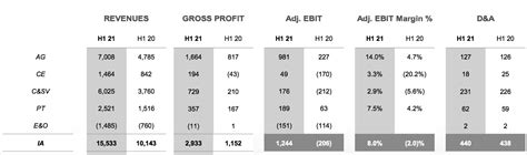 CNH Industrial Stock: Not Good Enough To Buy (NYSE:CNHI) | Seeking Alpha