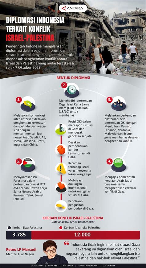 Diplomasi Indonesia terkait konflik Israel-Palestina - Infografik ANTARA News