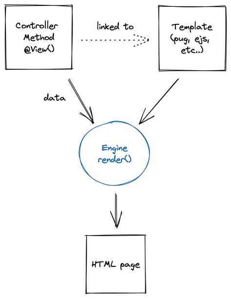 Templating | Ts.ED - A Node.js and TypeScript Framework on top of ...