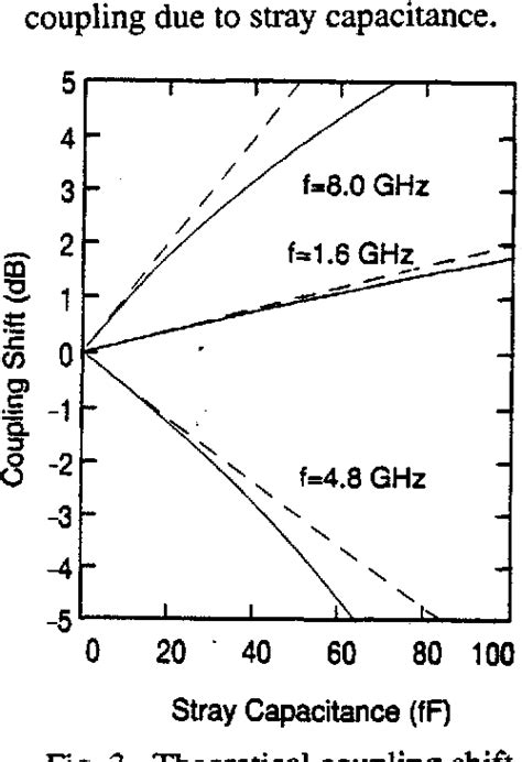 Figure 3 from Measurement of stray capacitance and inductance due to assembly variations in ...