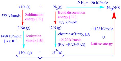 Which one has more lattice energy, Na3N or NaF ? - PG.CHEMEASY