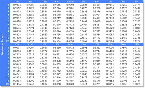 Issuing a Bond - Wize University Introduction to Financial Accounting Textbook | Wizeprep