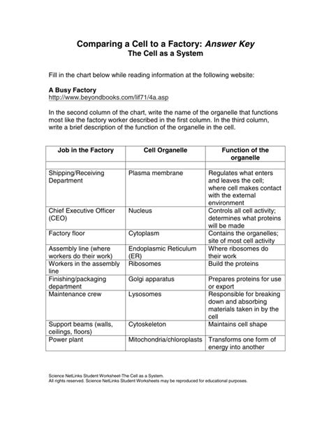 Cell Factory Analogy Worksheet - Ivuyteq