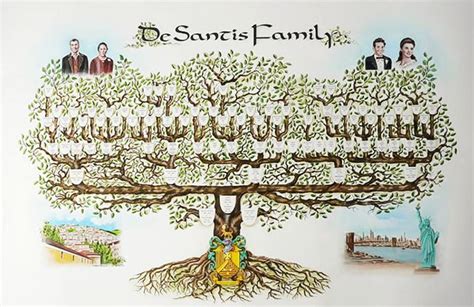 Family tree, Heritage, Ancestry