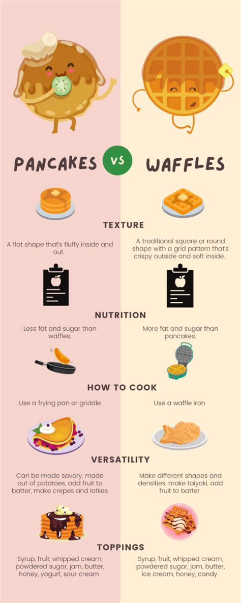 Which Breakfast Food is Better: Waffles vs Pancakes