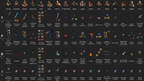 PoE All-In-One Cheat Sheet : r/pathofexile