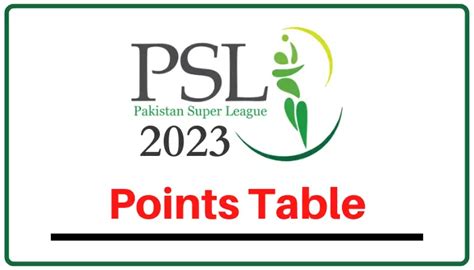 PSL 8 Points Table | Team Standings & Rankings | PSL 2023