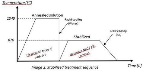 Austenitic Stainless Steels: Characteristics | ULMA Forja