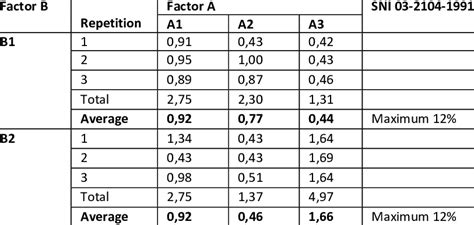 Thickness Swelling Test Results (%) Cement Board Particle | Download Scientific Diagram