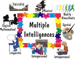 Kecerdasan Majemuk (Multiple Intelligences) - JEJAK PENDIDIKAN