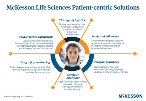 Drug Channels: McKesson: Biopharma Companies Need an Integrated, Customized and High-Touch ...