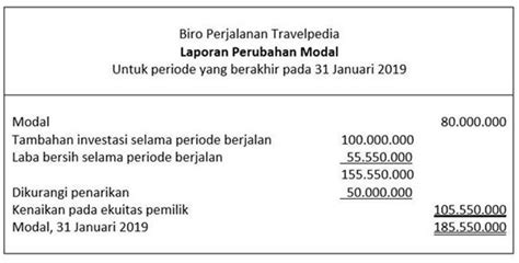 Laporan Perubahan Modal Adalah | Pengertian & Cara Buat