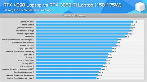 NVIDIA GeForce RTX 4090 & RTX 4080 Laptop GPUs Tested: 4090 On Par With ...