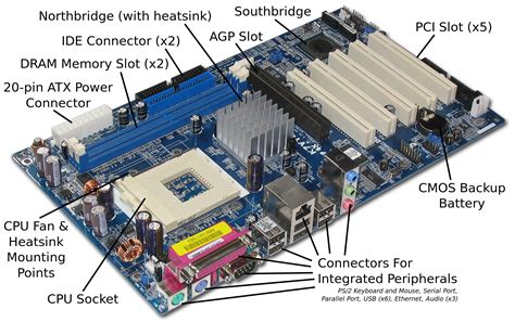 The Computer Motherboard and Its Components Computer Learning, Computer Build, Computer ...