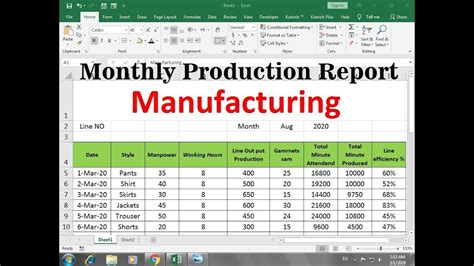 monthly production report format for manufacturing industry in excel - YouTube