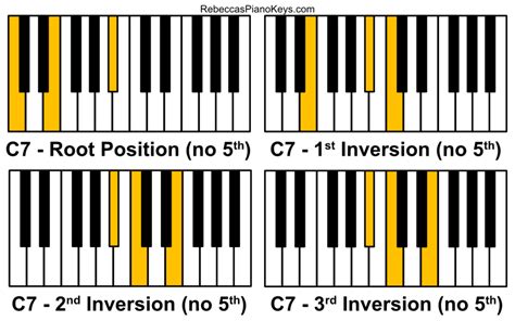 How to Use Dominant Seventh Chords and Major-Minor Seventh Chords ...