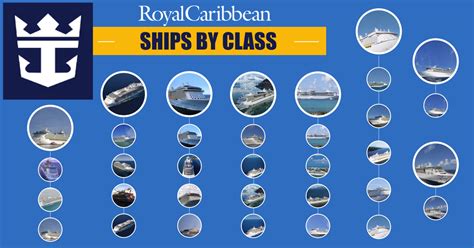 Royal Caribbean Ships by Class [2022] Including Ship Highlights