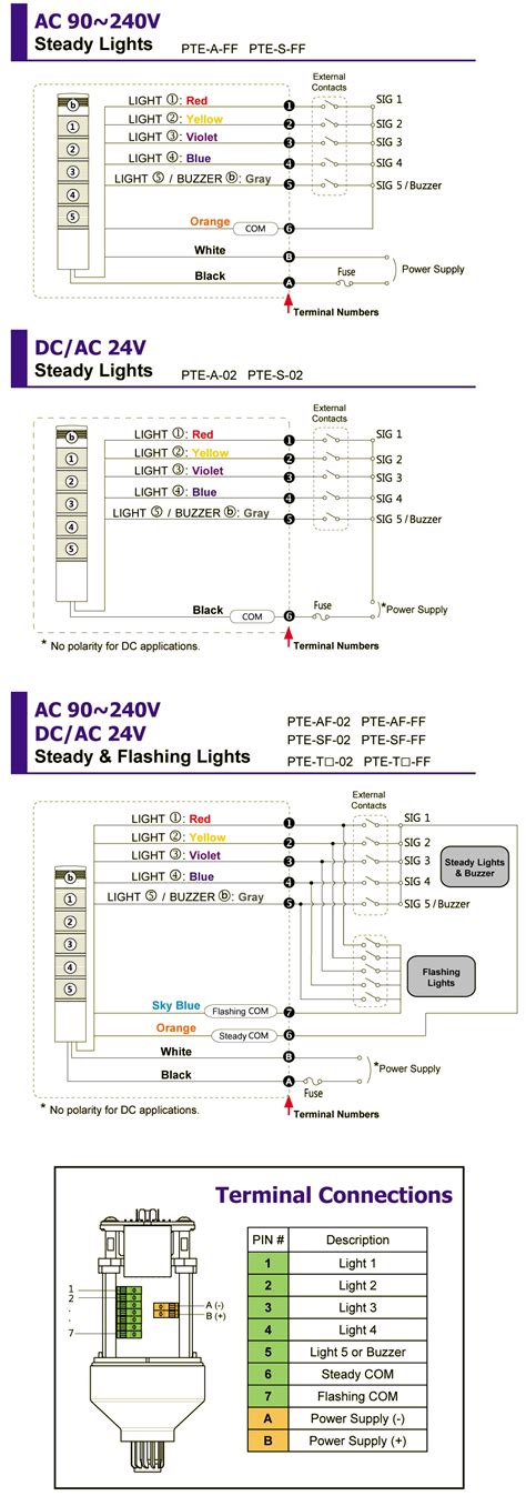 Safety Light Curtains / Pinnacle Systems Inc. - Stack Lights Wiring Diagrams