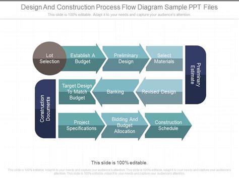 Pptx Design And Construction Process Flow Diagram Sample Ppt Files | PowerPoint Presentation ...