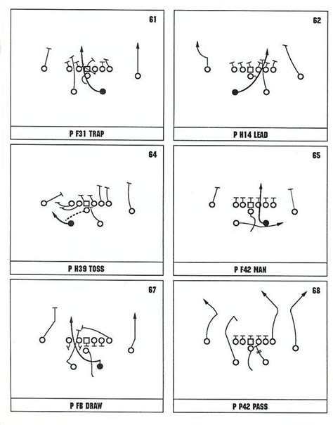 Offensive Playbook Template