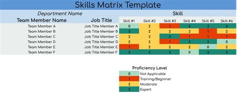 Skills Matrix Template: Benefits and How to Create One