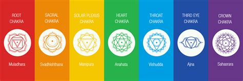 Essential Oils for Chakras - Lindsey Elmore