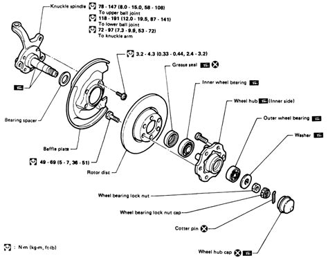 Truck Wheel Hub Diagram