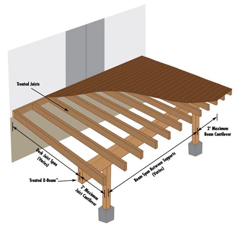 Maximum Span Glulam Beams - The Best Picture Of Beam