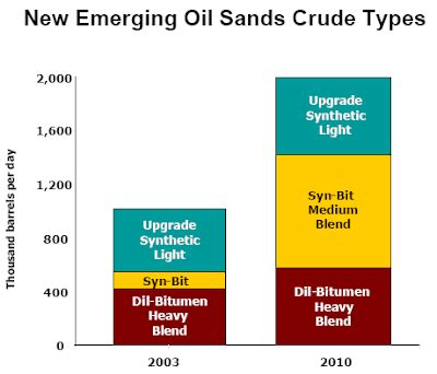 Crude Oil: Crude Oil Types