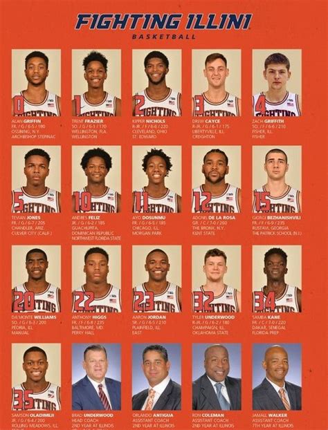 Illinois Basketball Roster: A Complete Overview For Fans And Enthusiasts