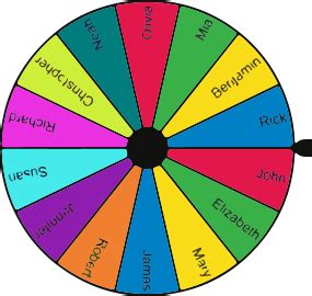 Random picker wheel - Spin the wheel and let it decide