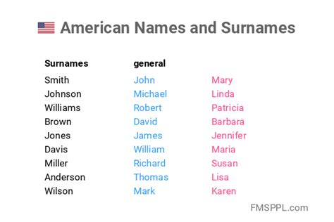 Surname List