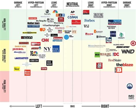 A New World of Media and it’s Impact on Politics – The Forever Changing ...