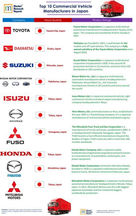 Top 10 Commercial Vehicle Manufacturers in Japan | Market Research ...