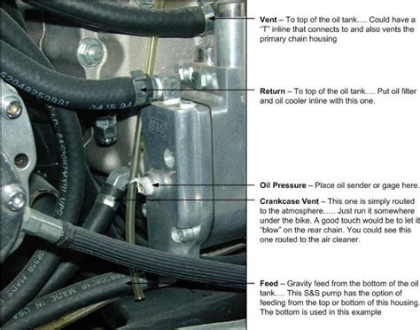 Harley Davidson Shovelhead Oil Pump Diagram